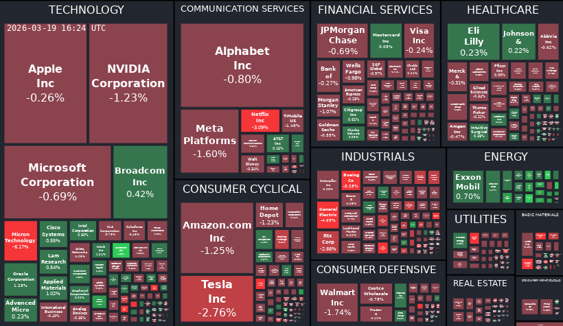 Treemap Image